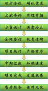 一站式科研服務